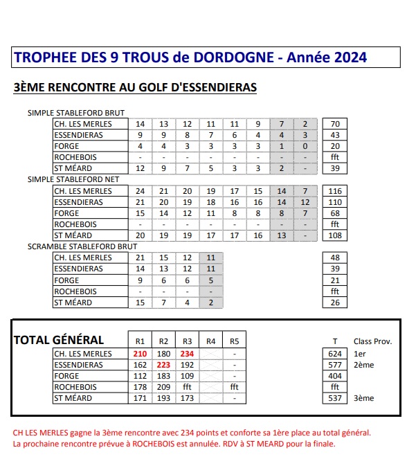 rsultatsessendieras24 Comité de Golf de la Dordogne
