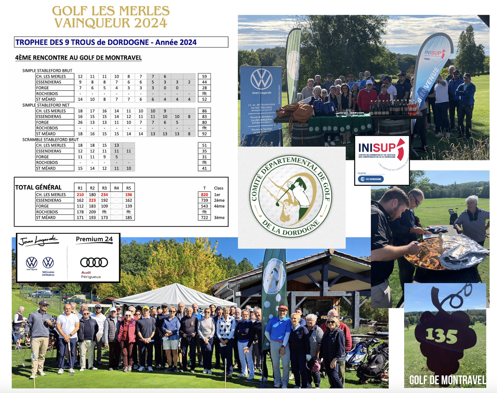 resultatsfinale2024 Comité de Golf de la Dordogne